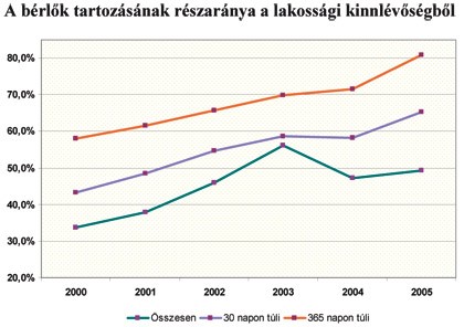 A PÉTÁV Kft. kinnlévőség kezelése képe