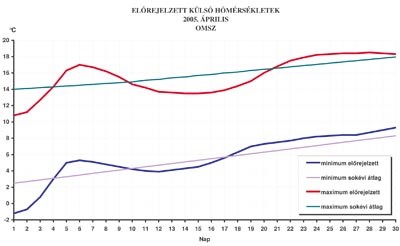 Közeledik a fűtési szezon vége