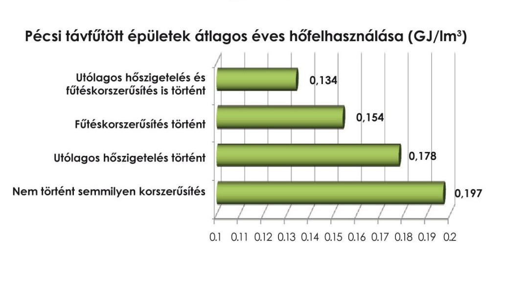 Mit tehet a lakóközösség annak érdekében, hogy a lehető legkevesebbet fizesse a távfűtésért?