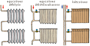 panel fűtési rendszer de